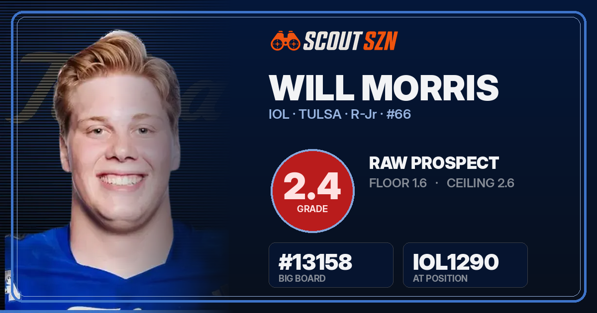 Share card for Will Morris