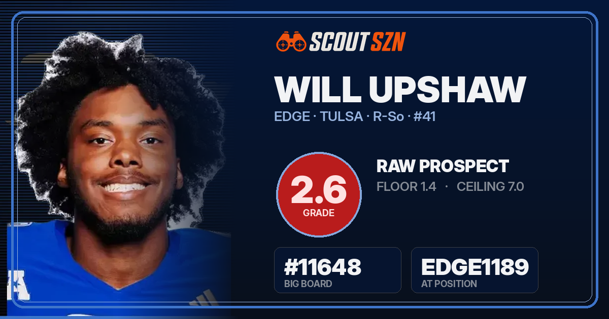 Share card for Will Upshaw