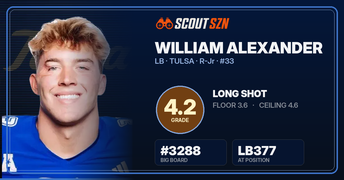 Share card for William Alexander