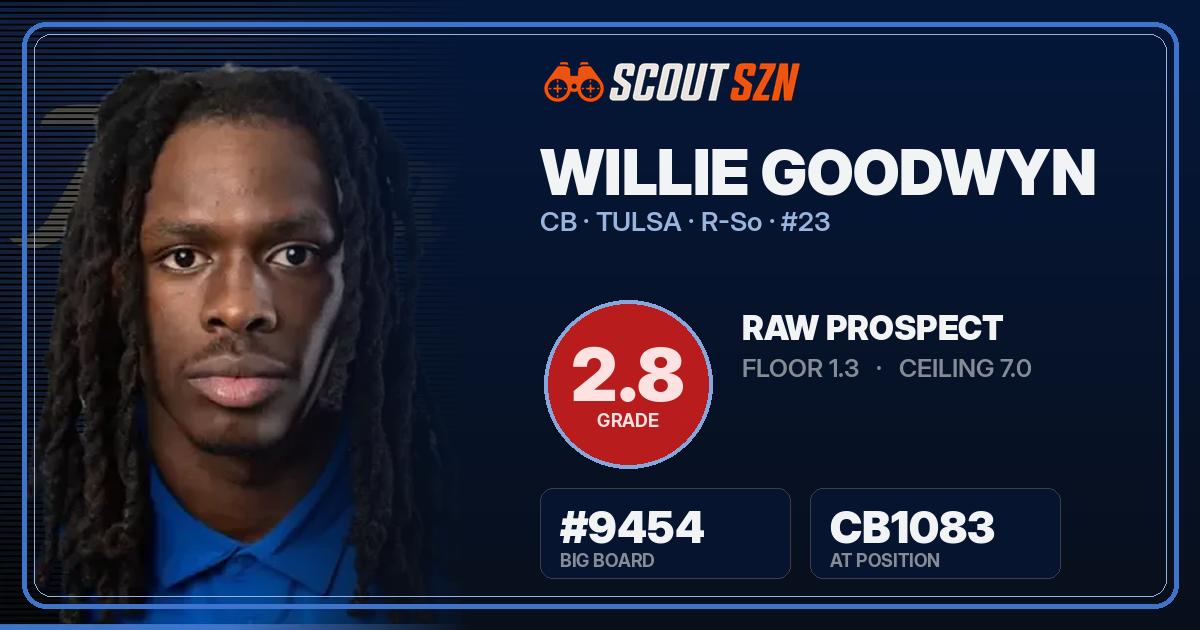 Share card for Willie Goodwyn