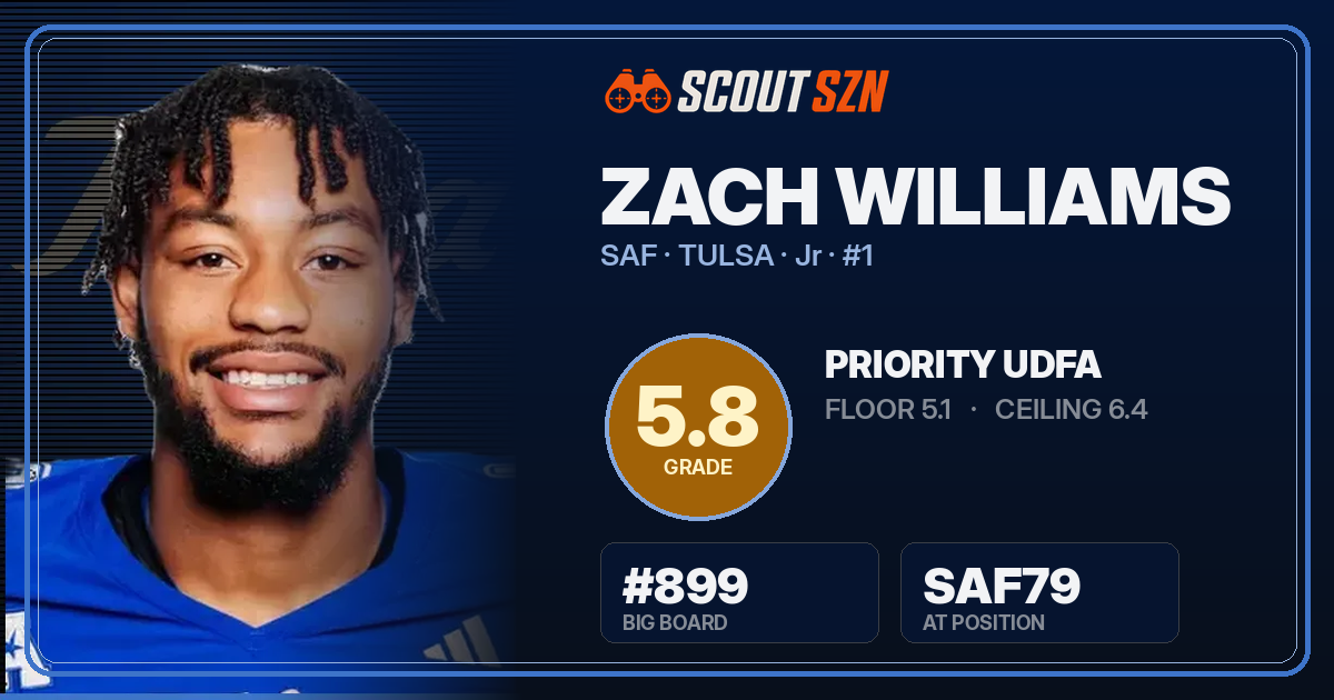 Share card for Zach Williams