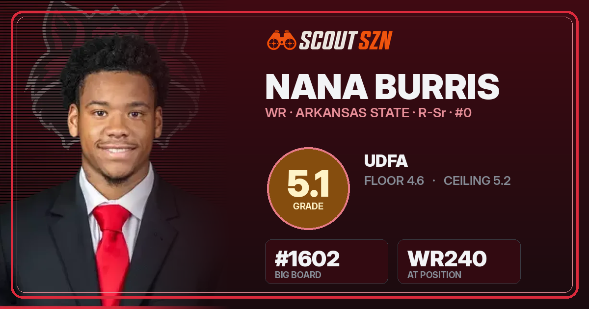 Share card for Nana Burris