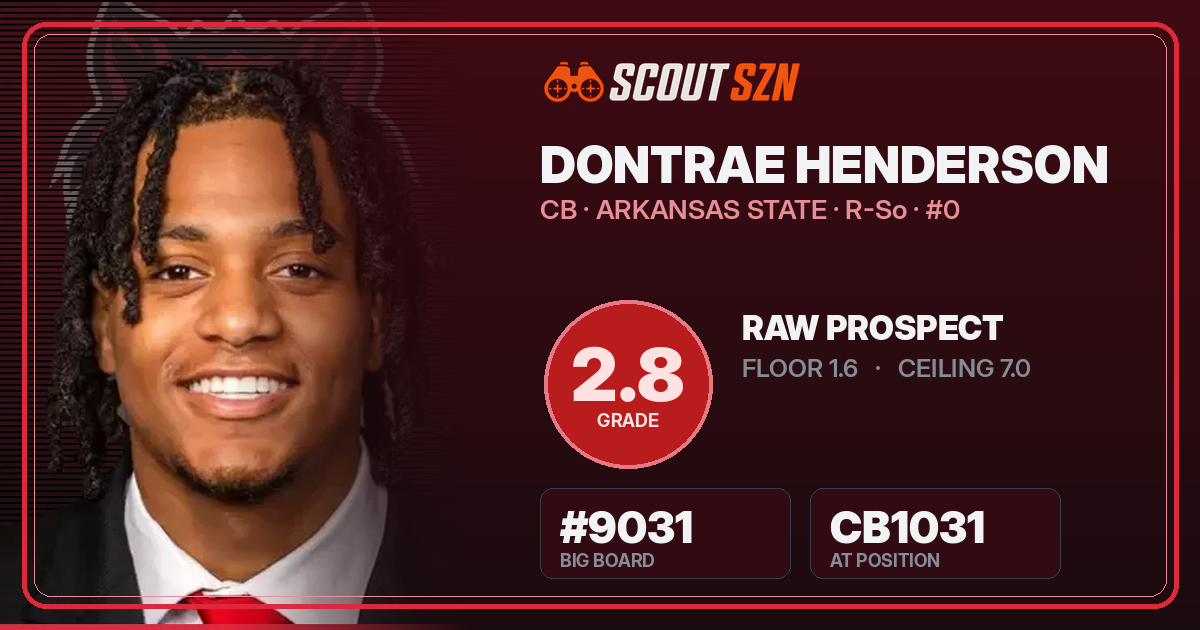 Share card for Dontrae Henderson