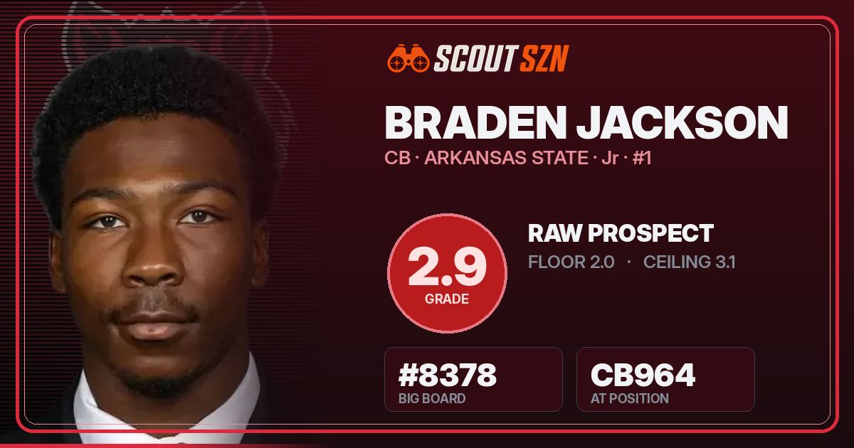 Share card for Braden Jackson