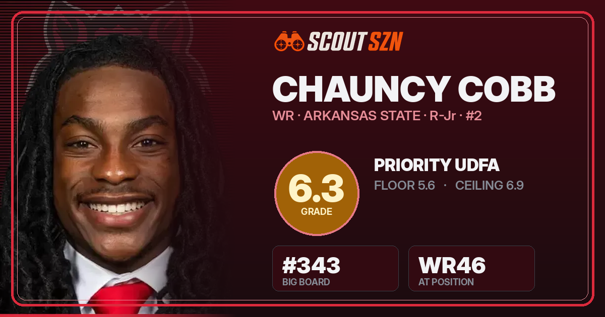 Share card for Chauncy Cobb