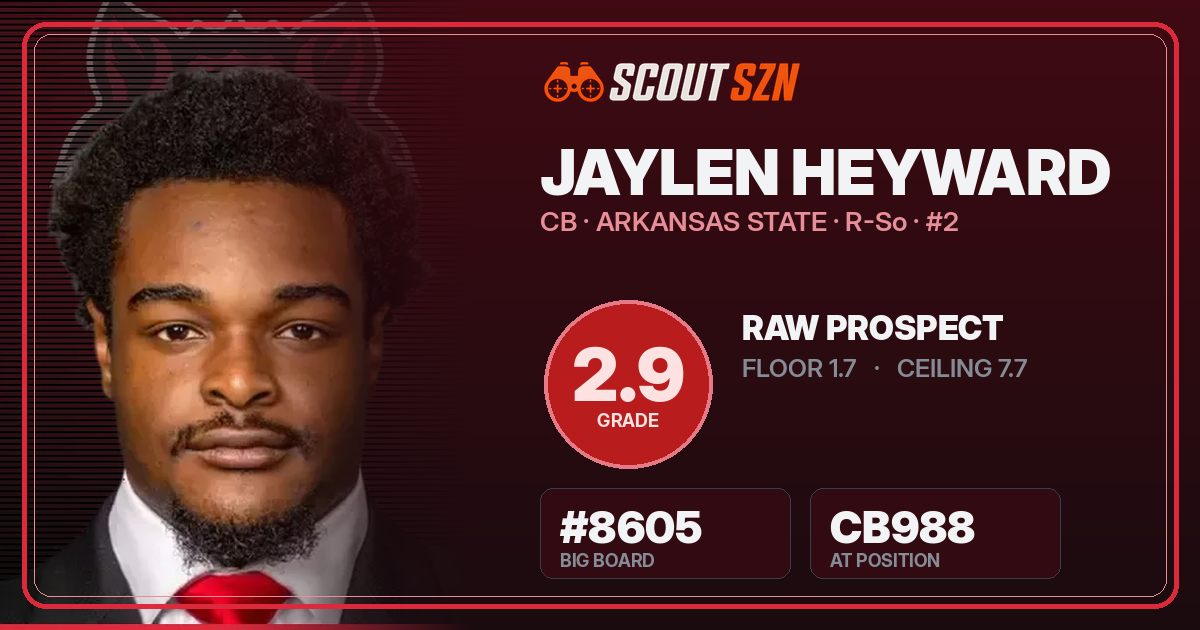 Share card for Jaylen Heyward