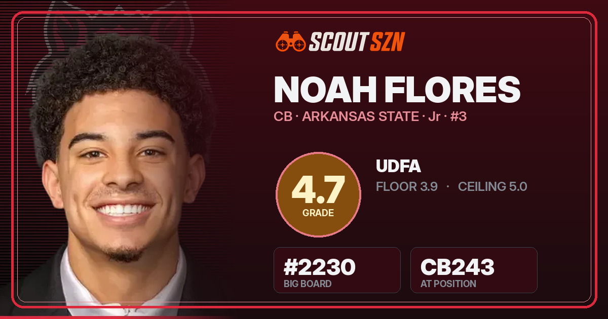 Share card for Noah Flores