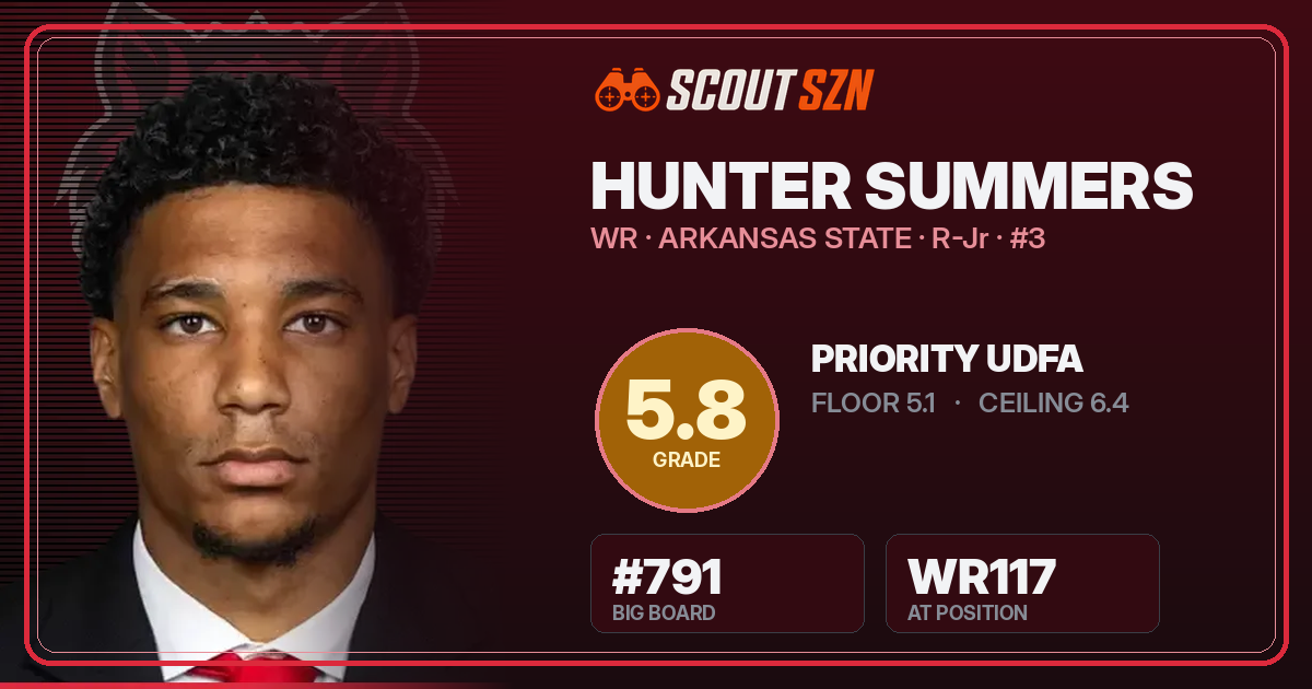 Share card for Hunter Summers