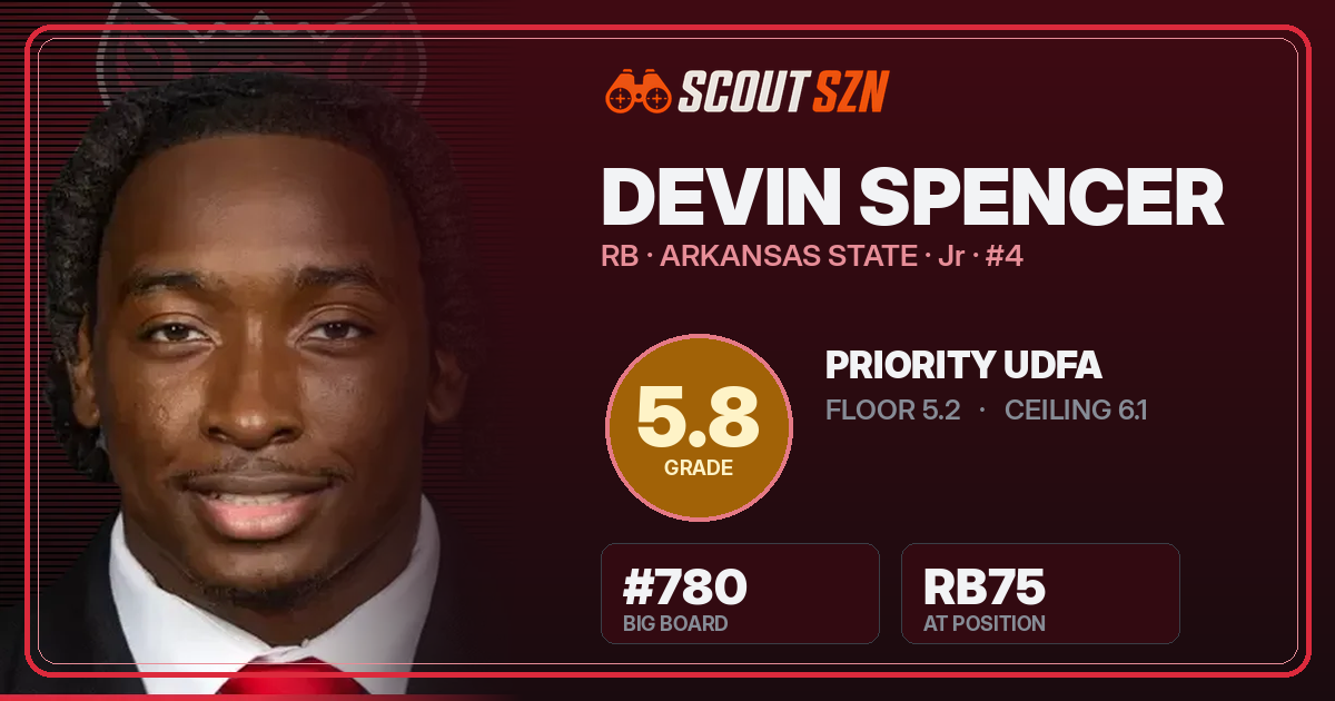 Share card for Devin Spencer