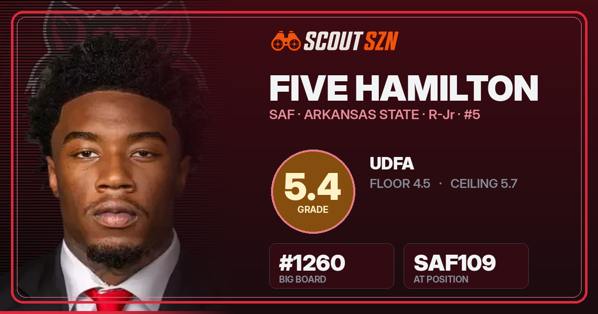 Share card for Five Hamilton