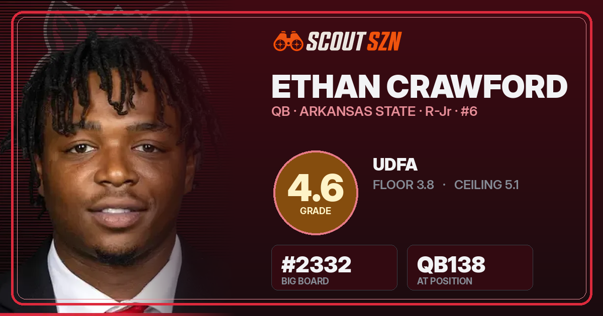 Share card for Ethan Crawford