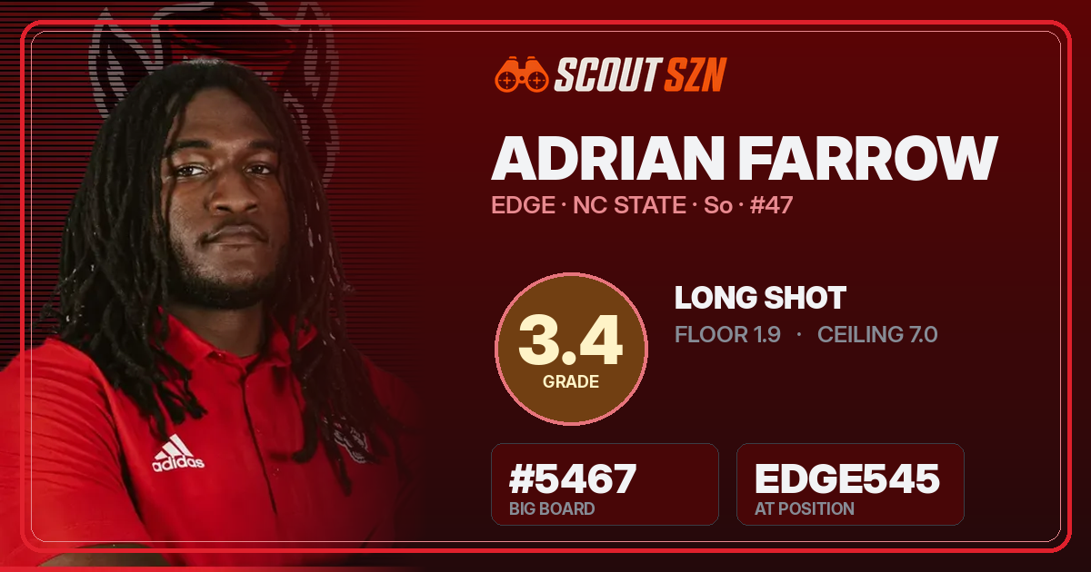 Share card for Adrian Farrow