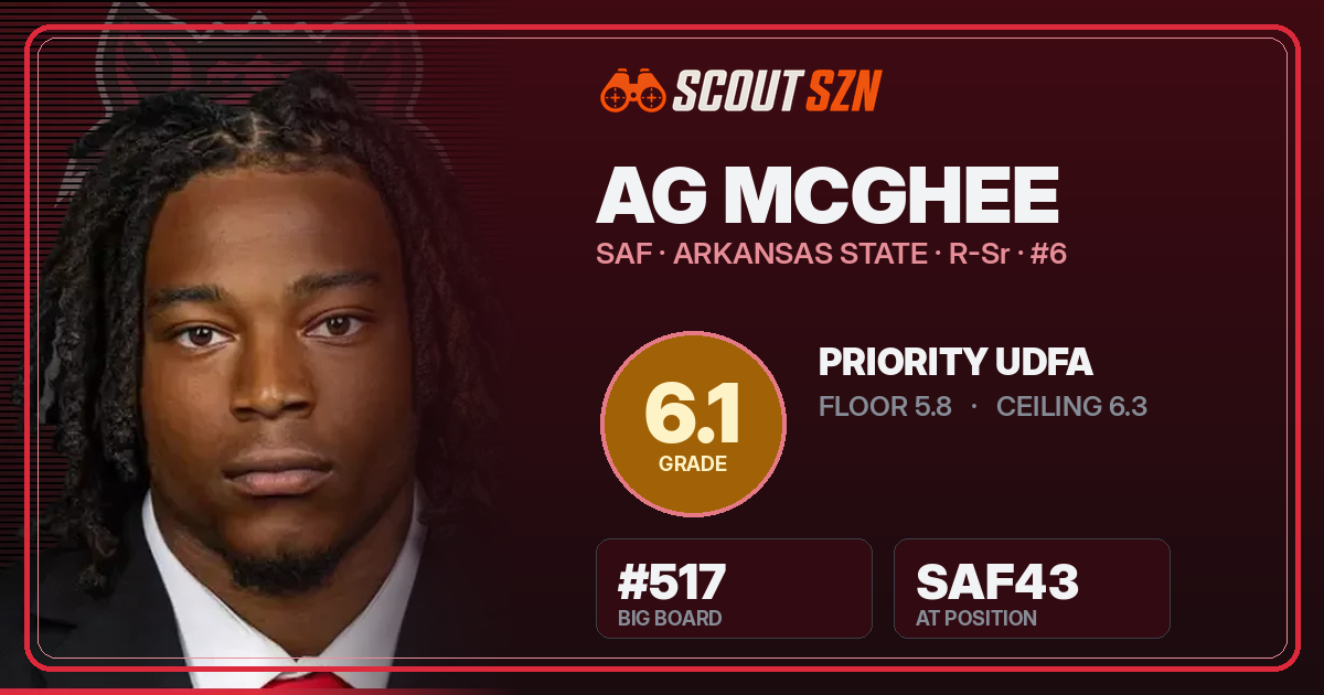 Share card for AG McGhee