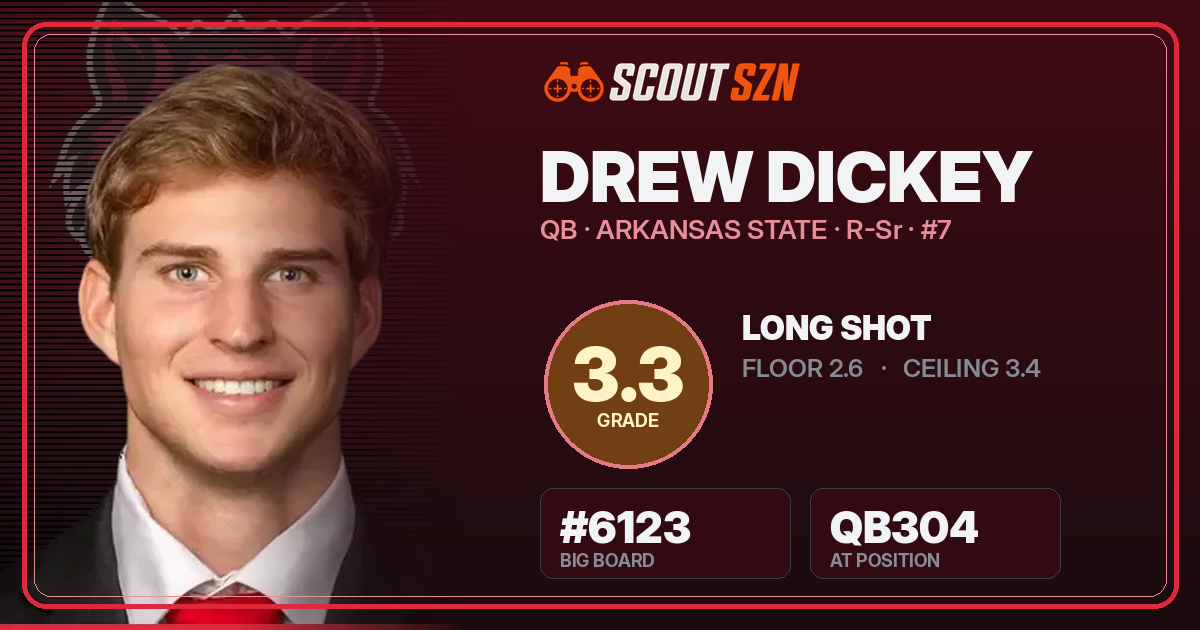 Share card for Drew Dickey
