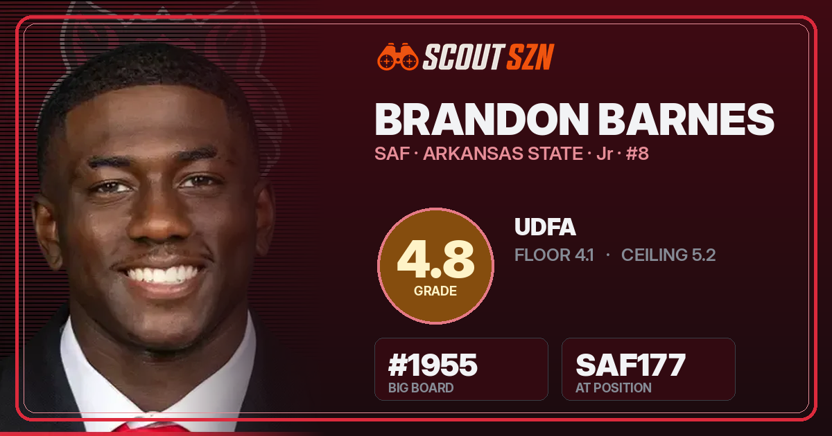 Share card for Brandon Barnes