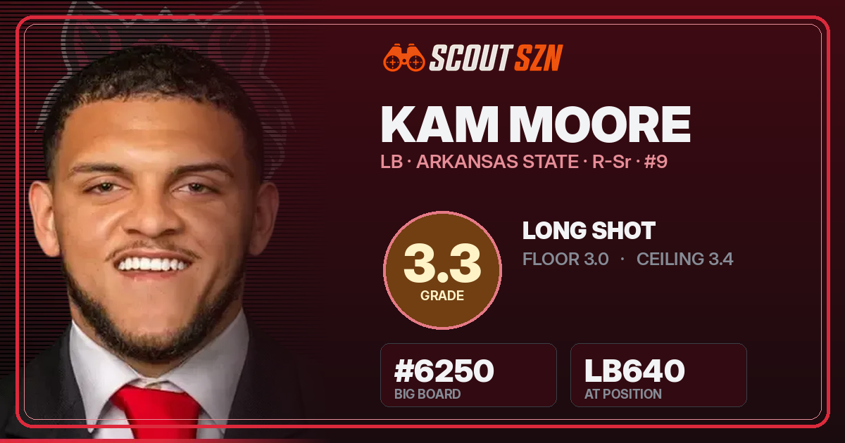 Share card for Kam Moore