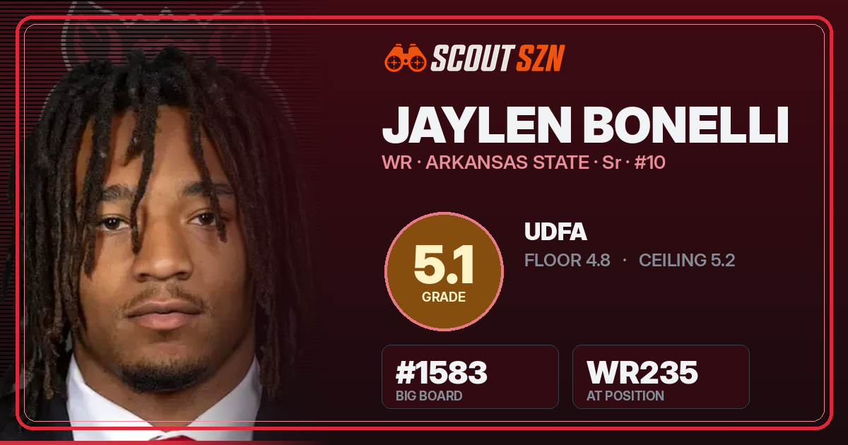 Share card for Jaylen Bonelli