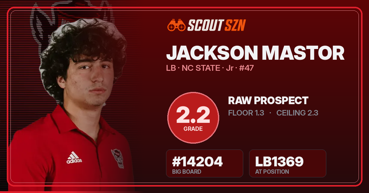 Share card for Jackson Mastor