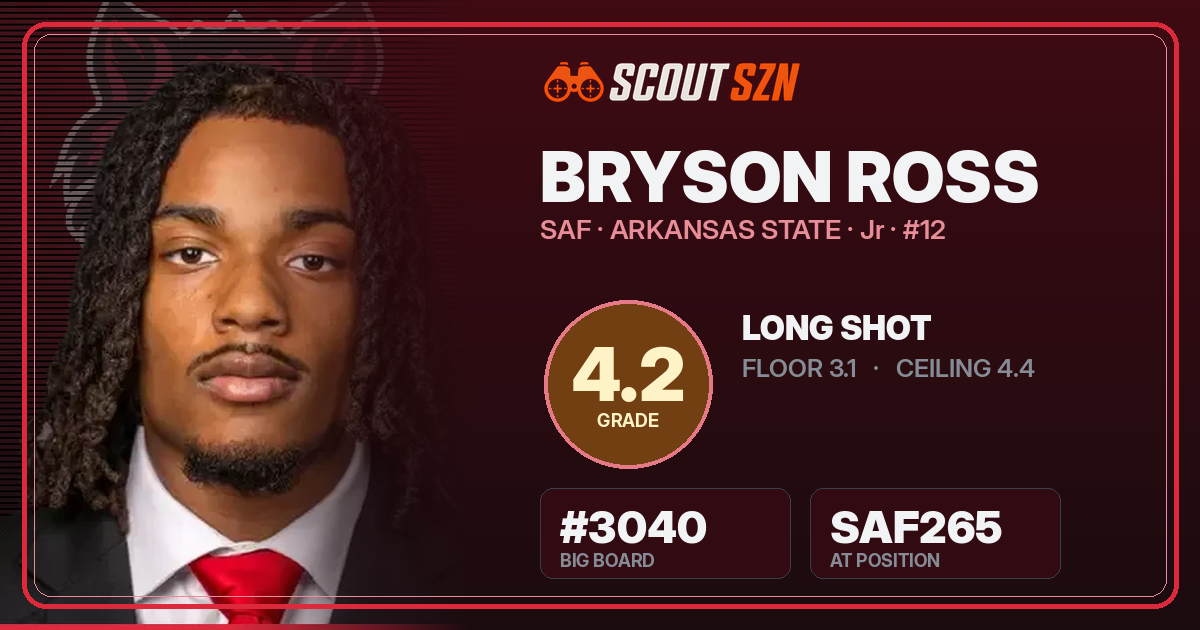 Share card for Bryson Ross