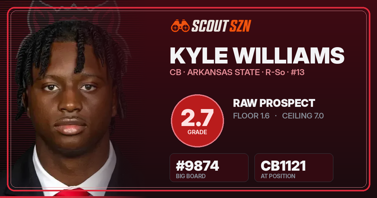 Share card for Kyle Williams