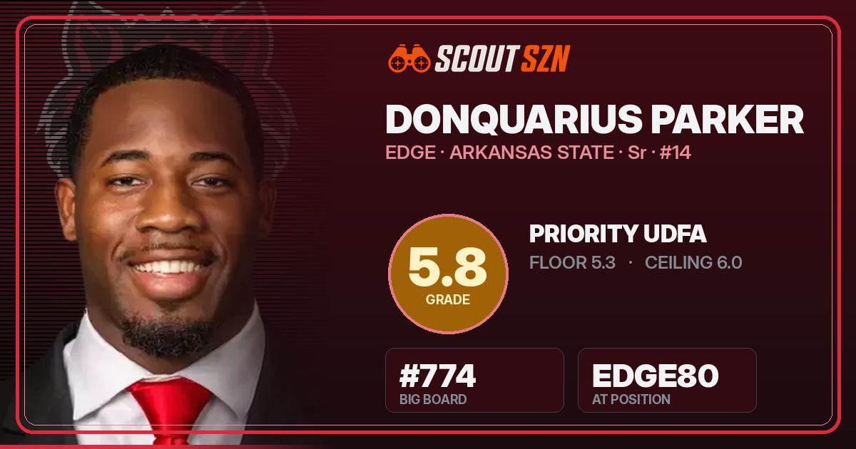 Share card for Donquarius Parker