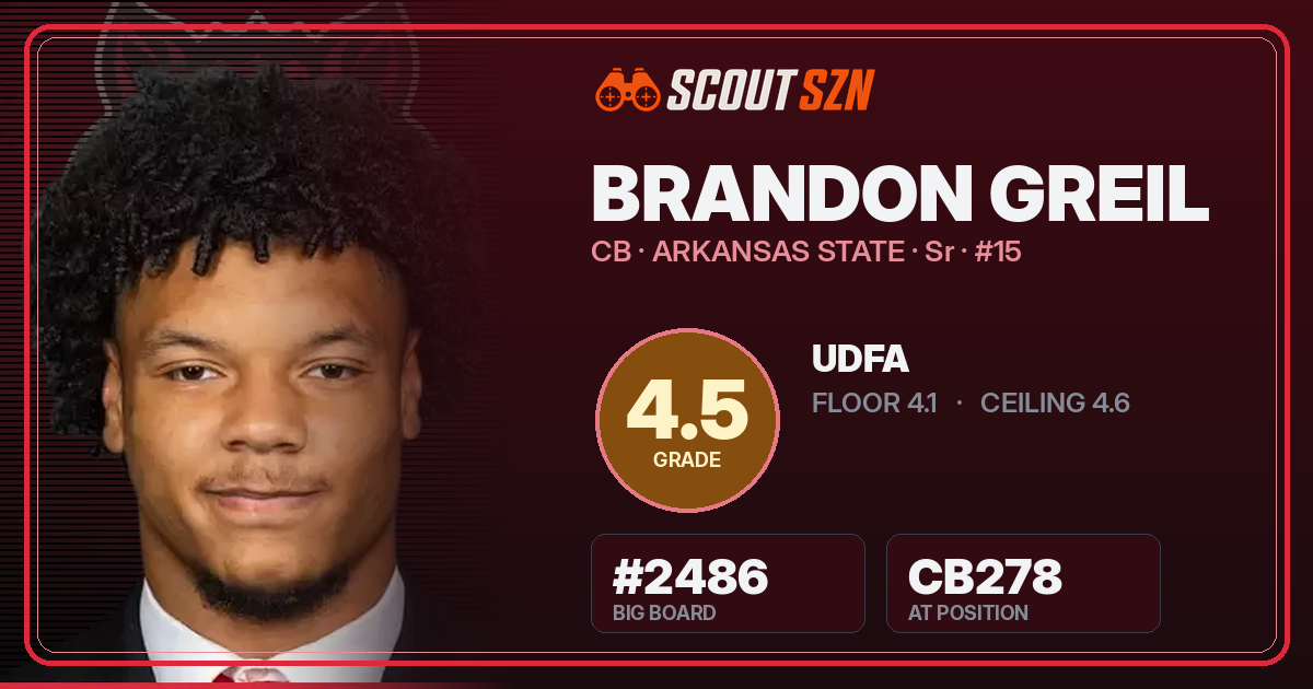 Share card for Brandon Greil