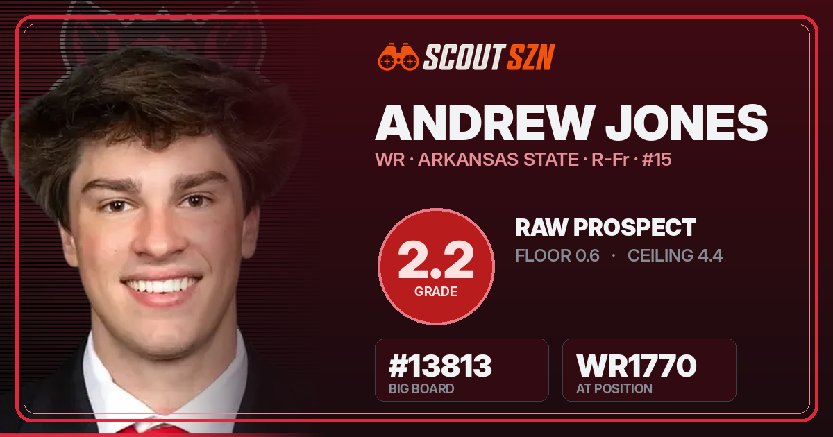 Share card for Andrew Jones