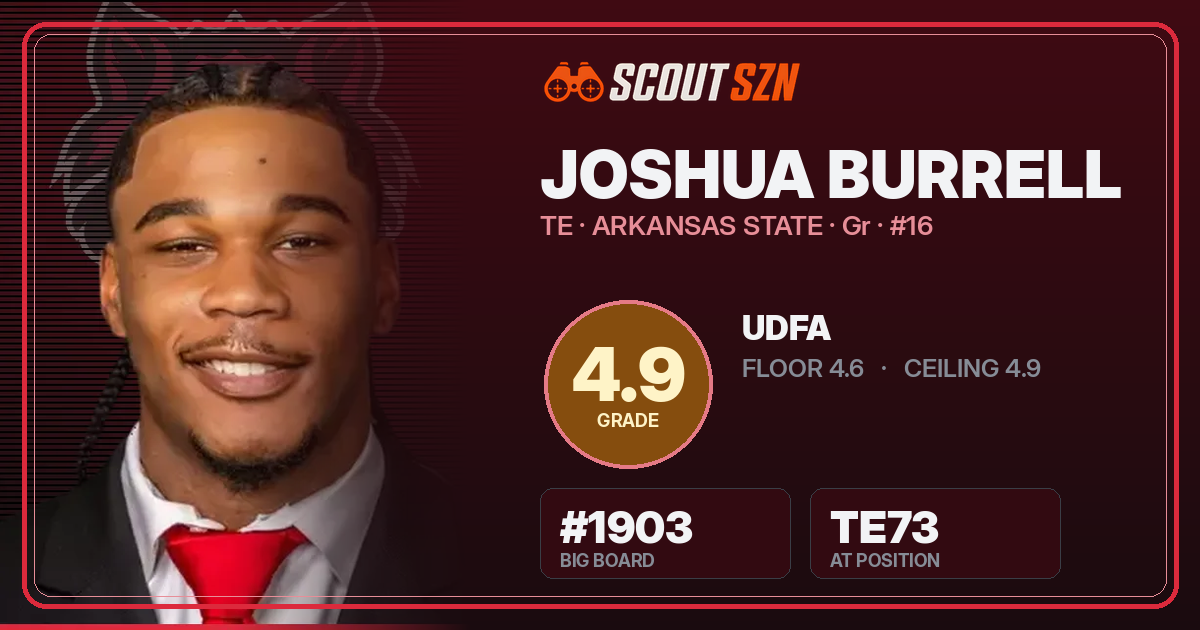 Share card for Joshua Burrell