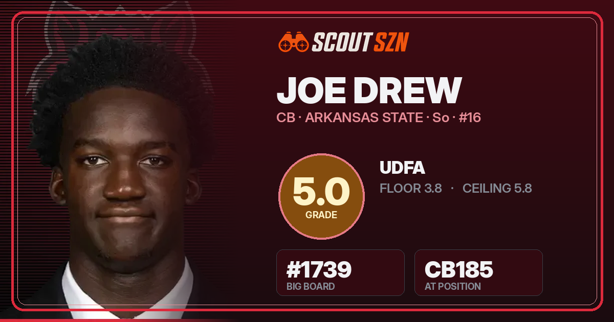 Share card for Joe Drew
