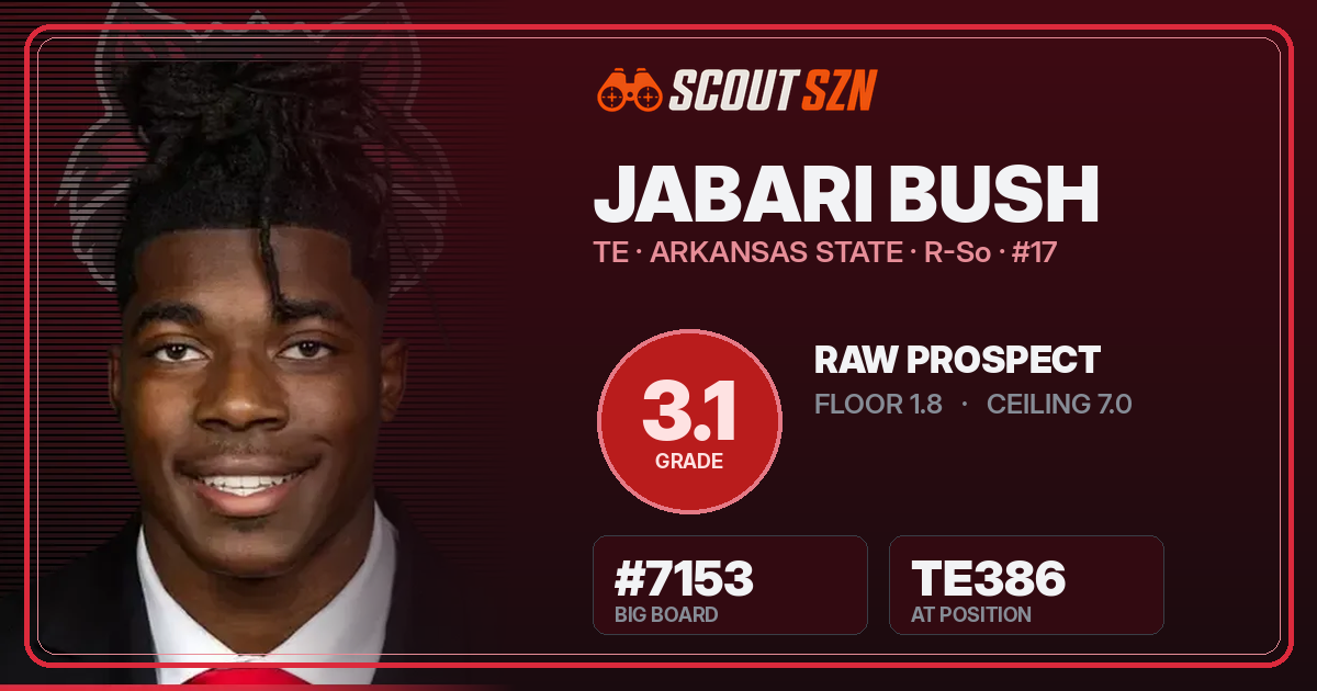 Share card for Jabari Bush
