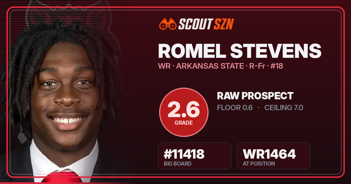 Share card for Romel Stevens