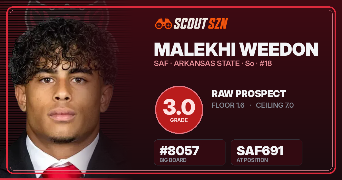 Share card for Malekhi Weedon
