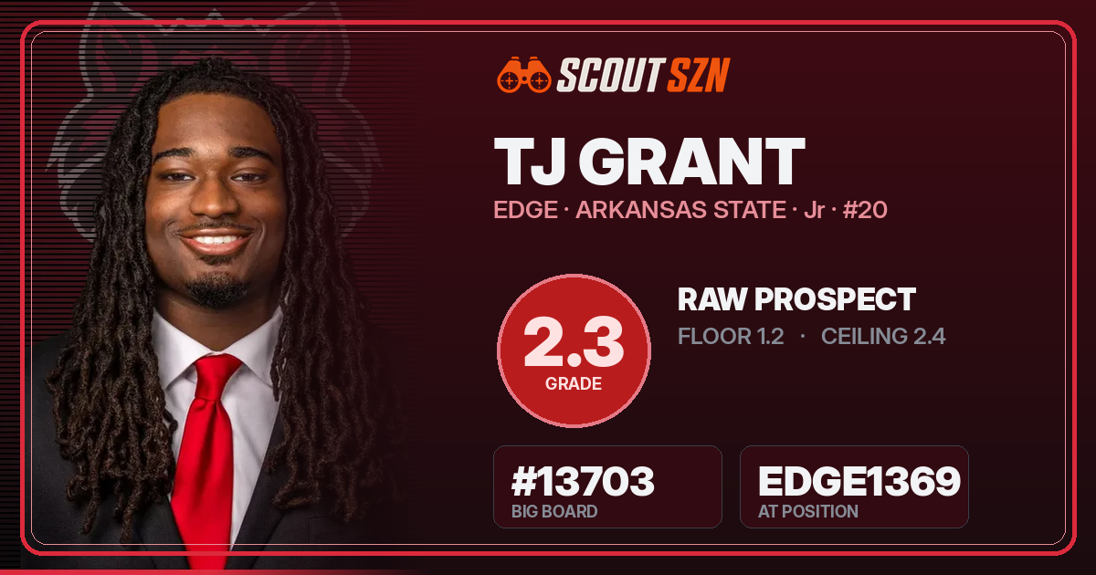 Share card for TJ Grant
