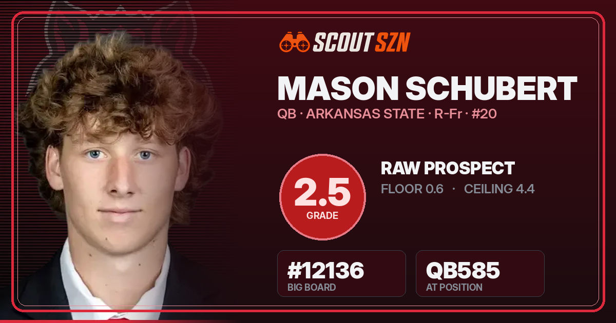 Share card for Mason Schubert