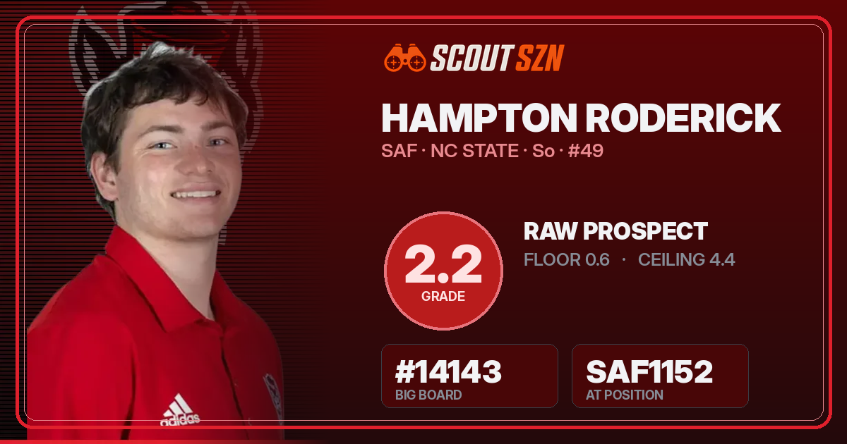 Share card for Hampton Roderick