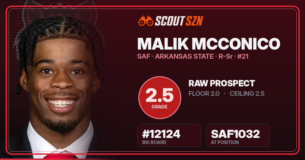 Share card for Malik McConico