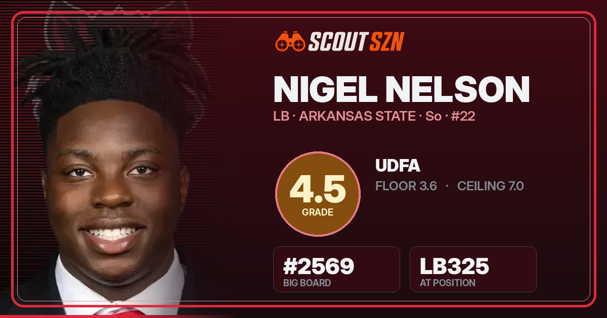 Share card for Nigel Nelson