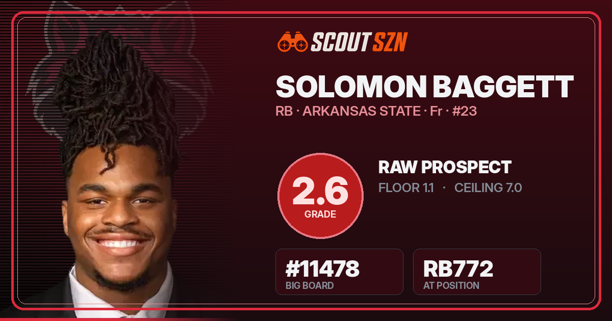 Share card for Solomon Baggett