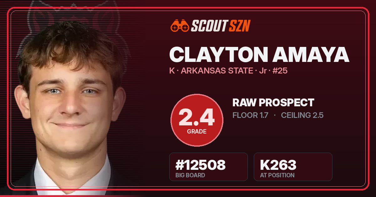 Share card for Clayton Amaya