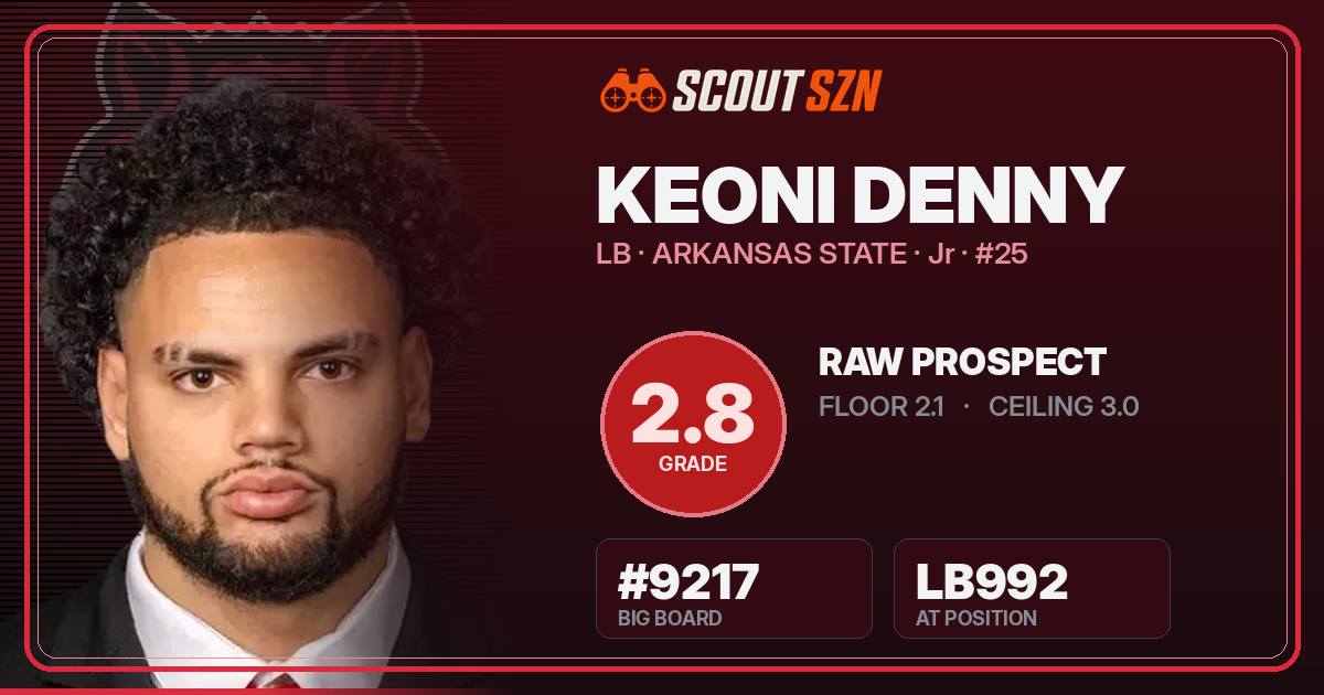 Share card for Keoni Denny