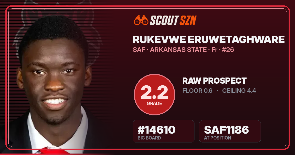 Share card for Rukevwe Eruwetaghware