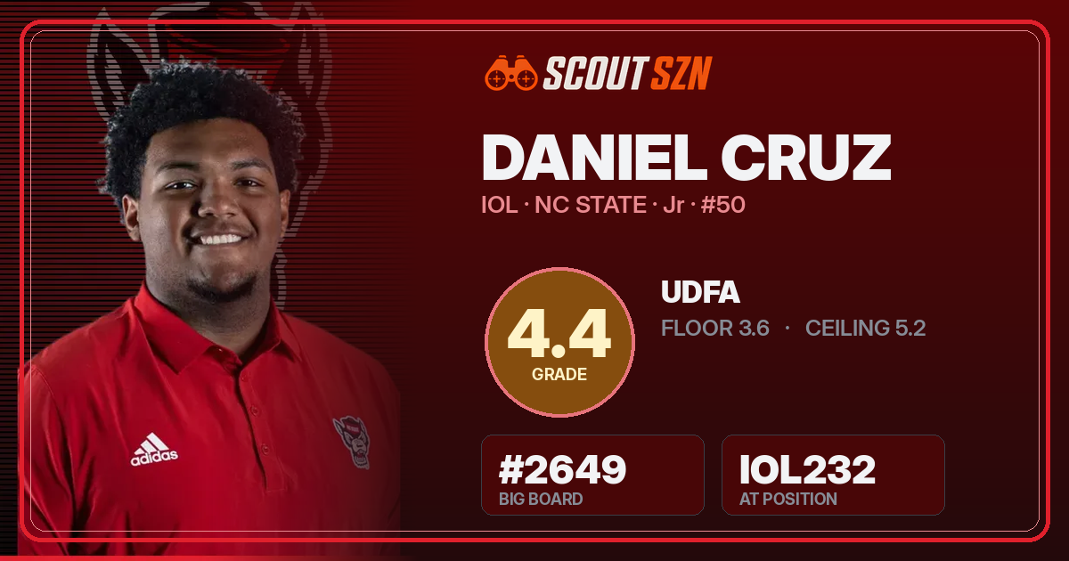 Share card for Daniel Cruz