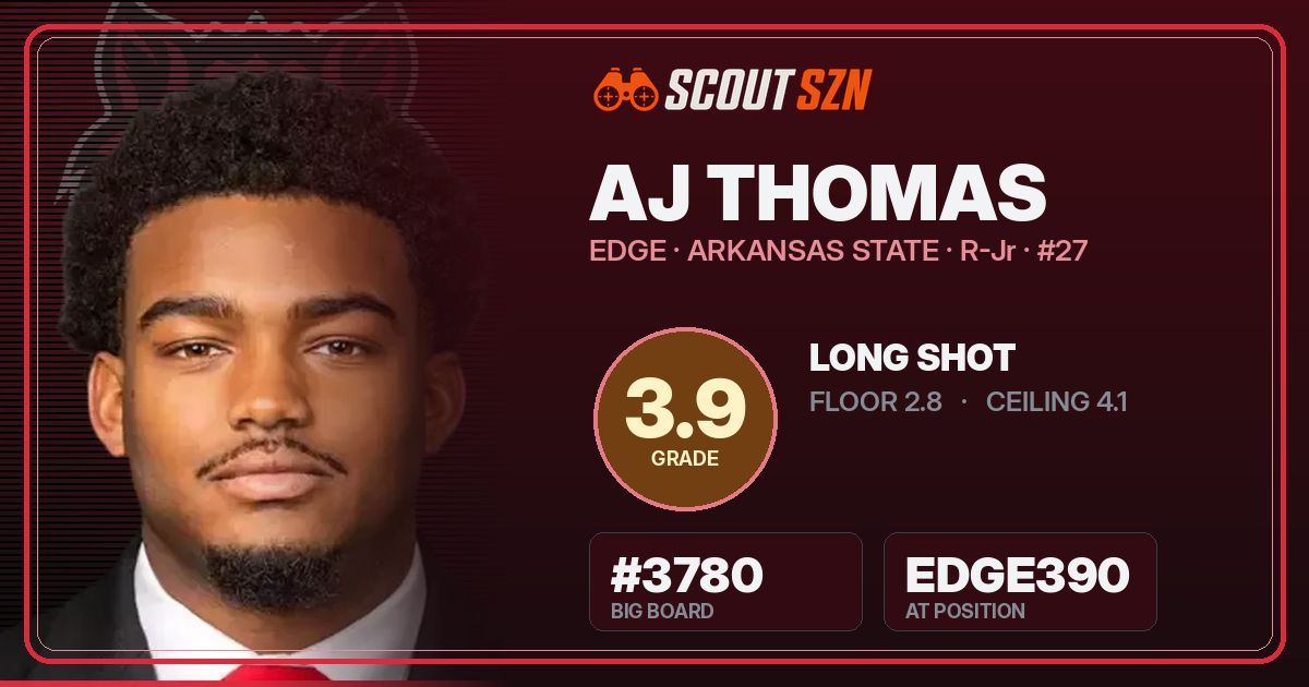 Share card for AJ Thomas