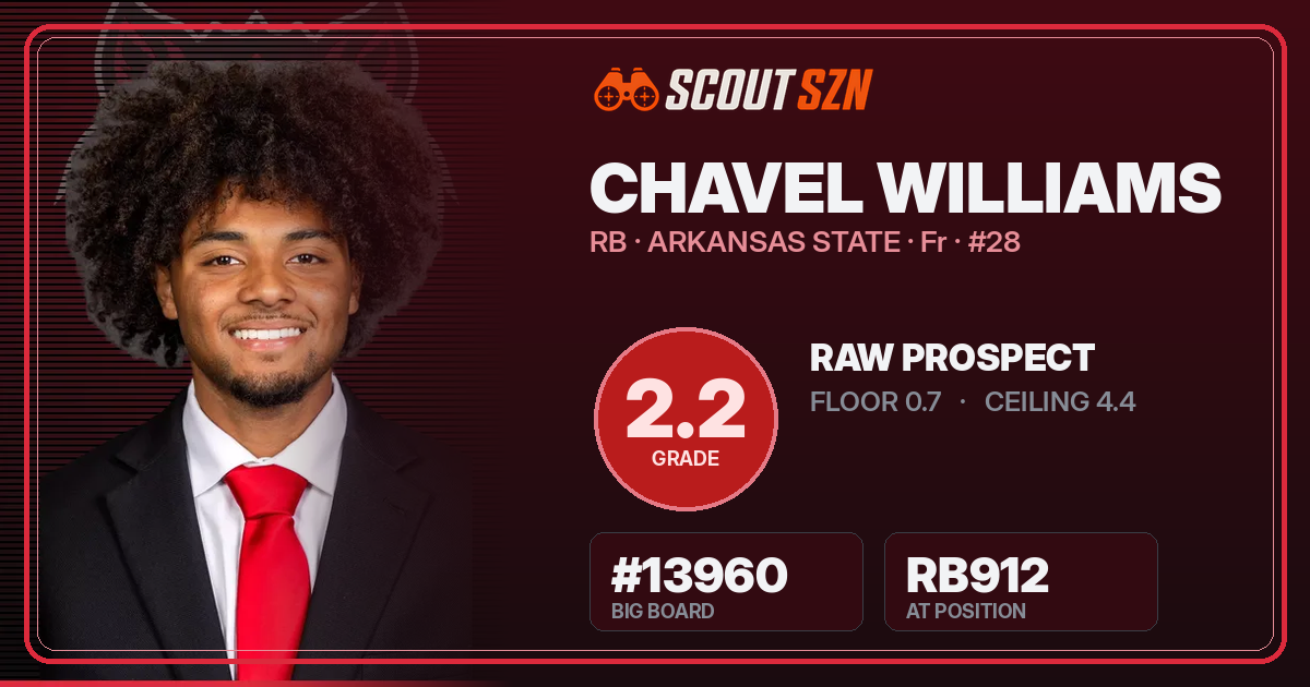 Share card for Chavel Williams