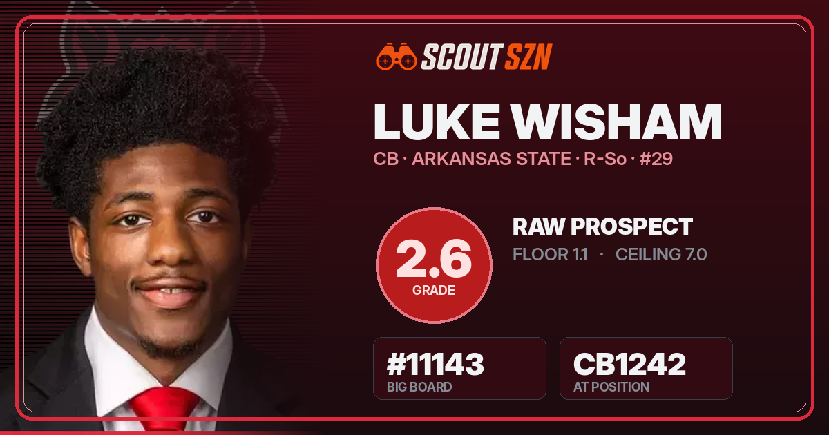 Share card for Luke Wisham