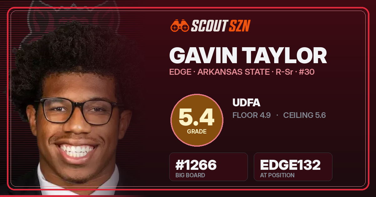 Share card for Gavin Taylor