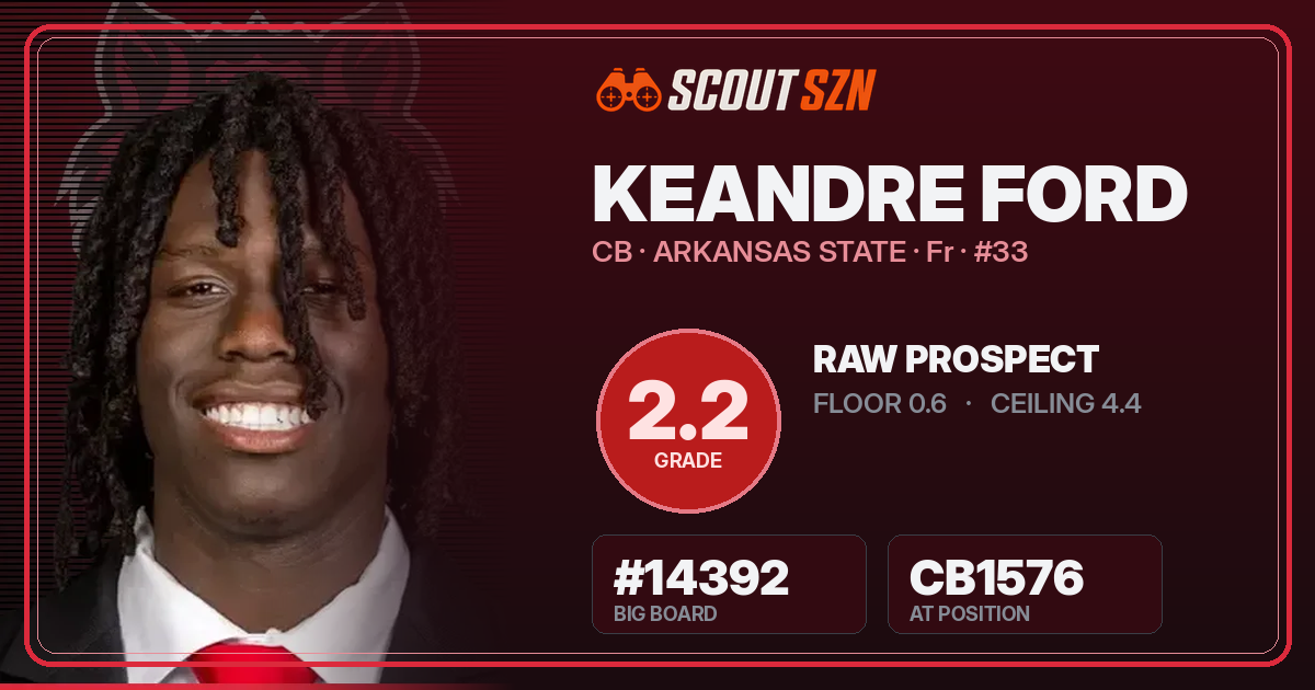 Share card for KeAndre Ford