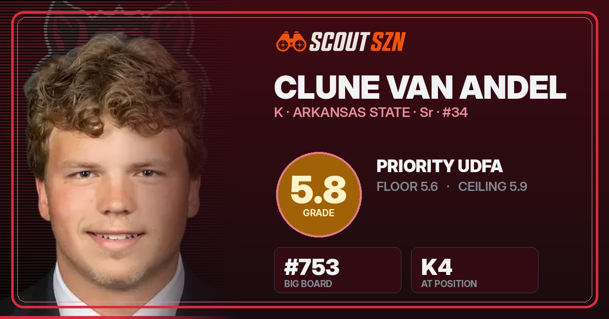 Share card for Clune Van Andel