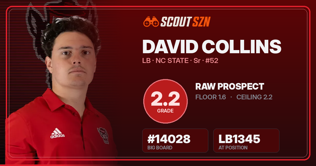 Share card for David Collins
