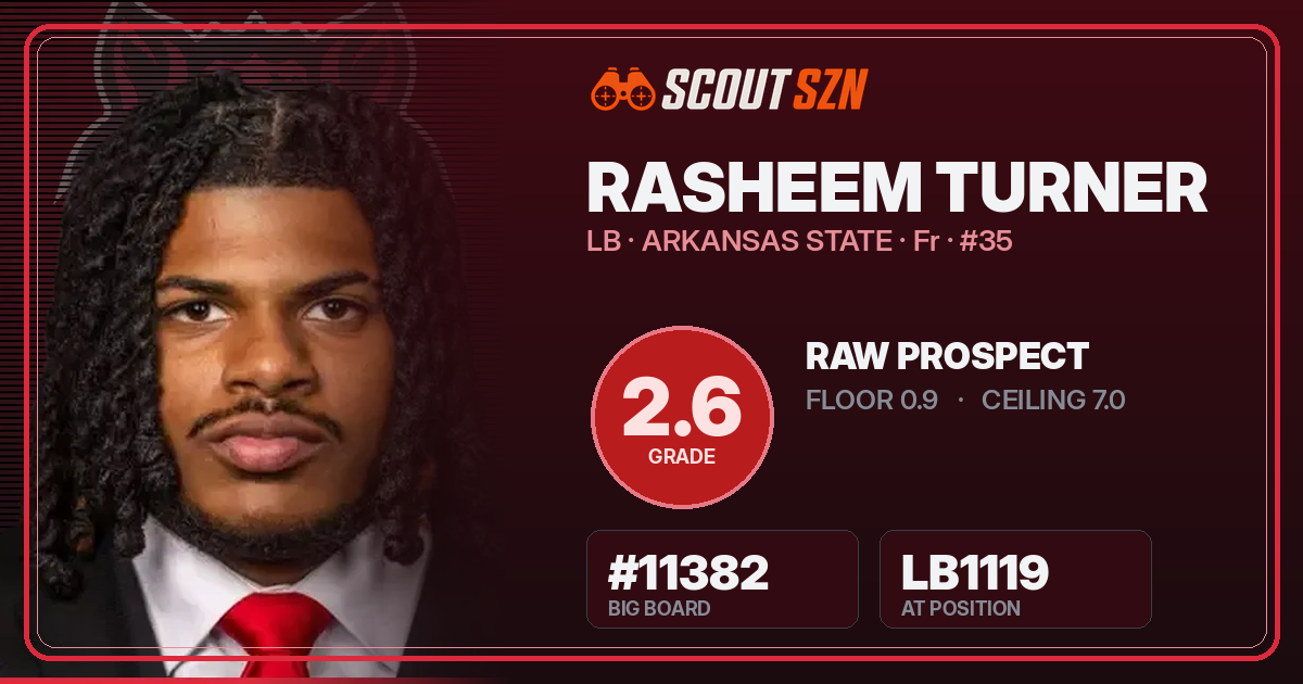 Share card for Rasheem Turner